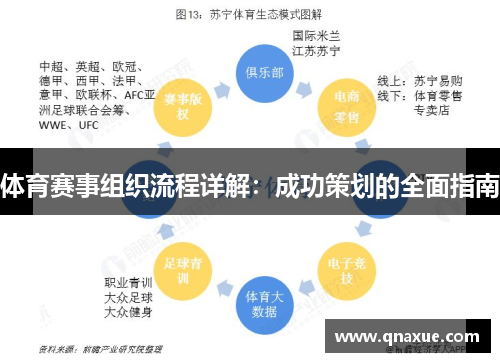 体育赛事组织流程详解：成功策划的全面指南