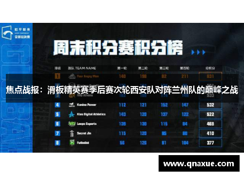 焦点战报：滑板精英赛季后赛次轮西安队对阵兰州队的巅峰之战